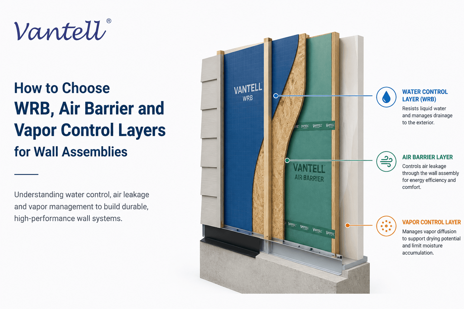 How to Choose WRB, Air Barrier and Vapor Control Layers for Wall Assemblies