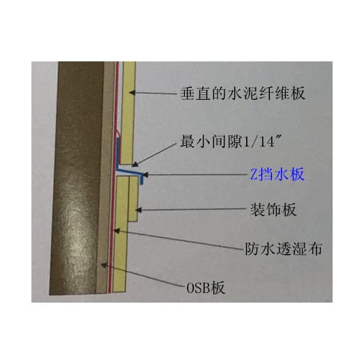 Installation example