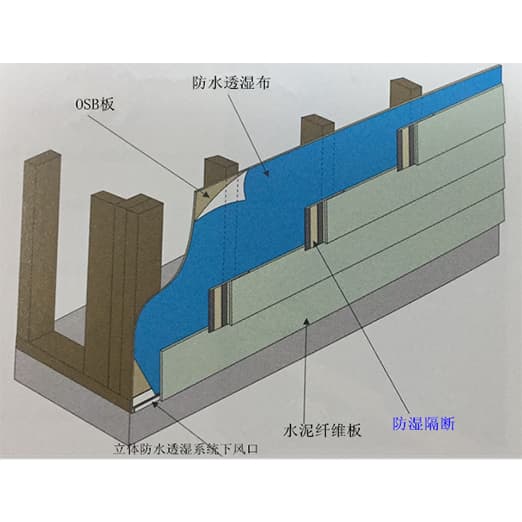 Installation example